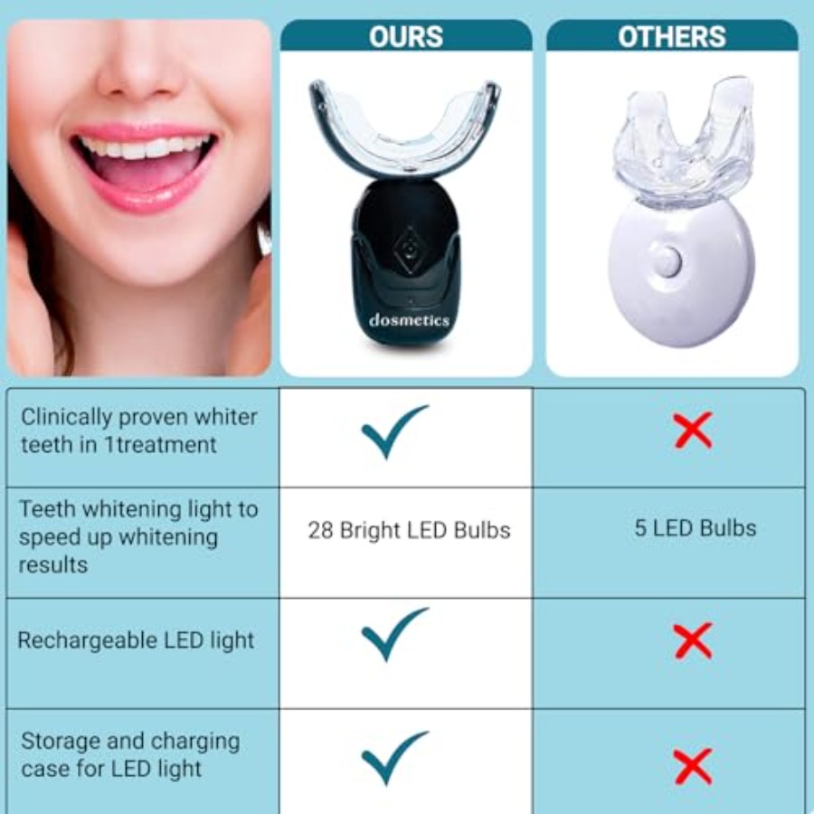 Teeth Whitening Kit with LED L - Teeth Whitening Gel Peroxide review and price