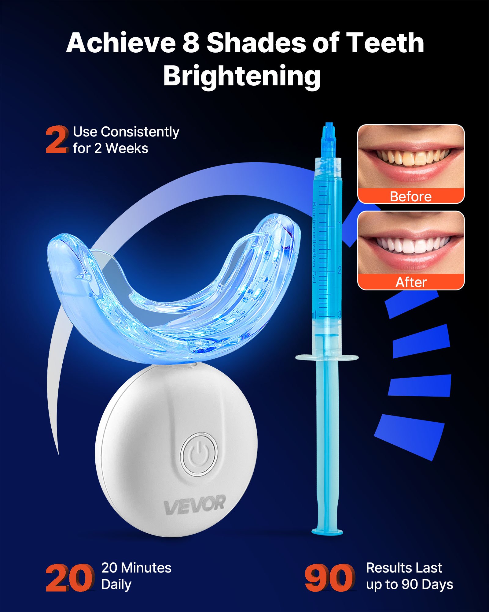 Teeth Whitening Kit With LED L - Teeth Whitening Gel Syringes review and price